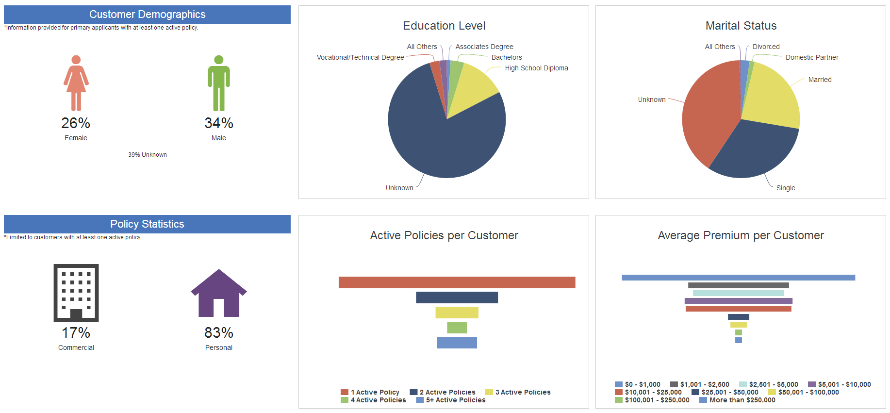 EZLynx Reporting - Applicant Summary Report