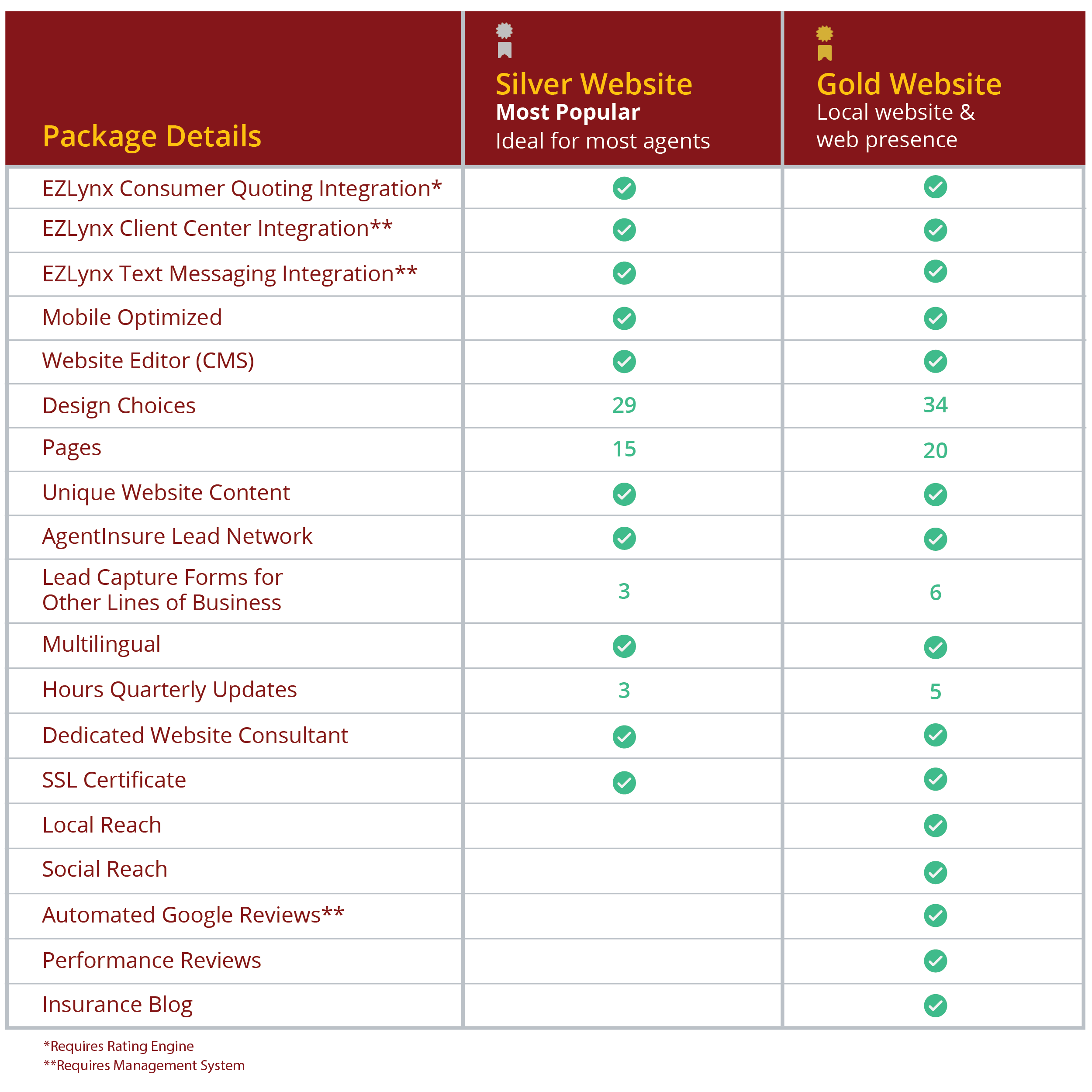 EZL Package Chart 600x400-01.png